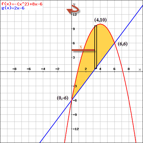 graph shell method