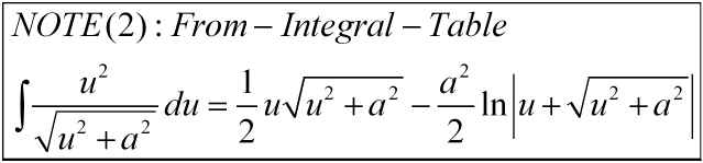 table of integrals