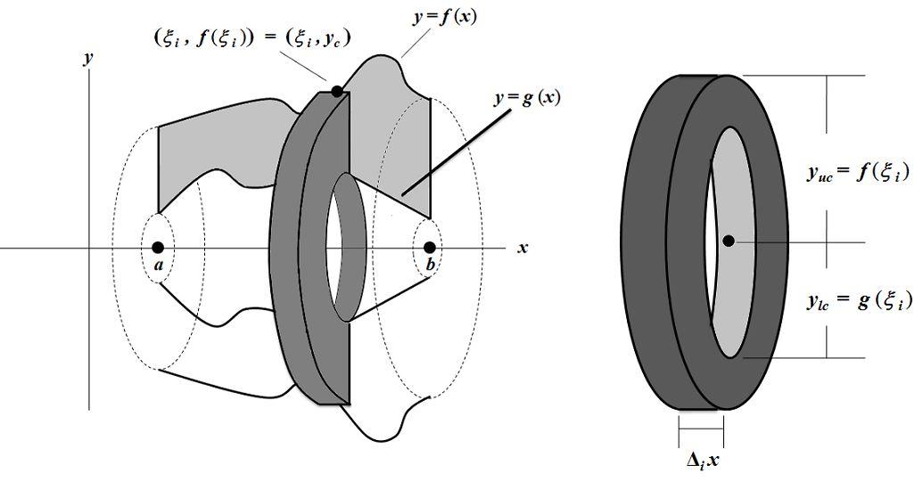 disk-washer