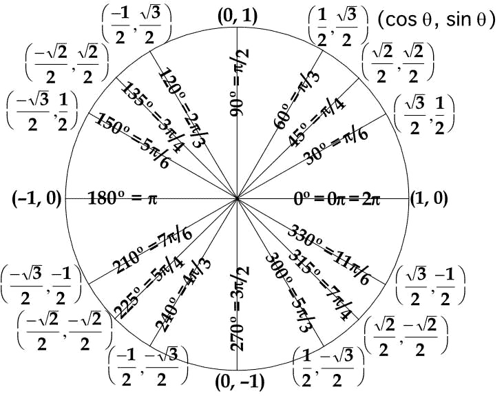 trigonometry