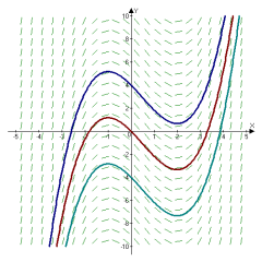 integral-graph